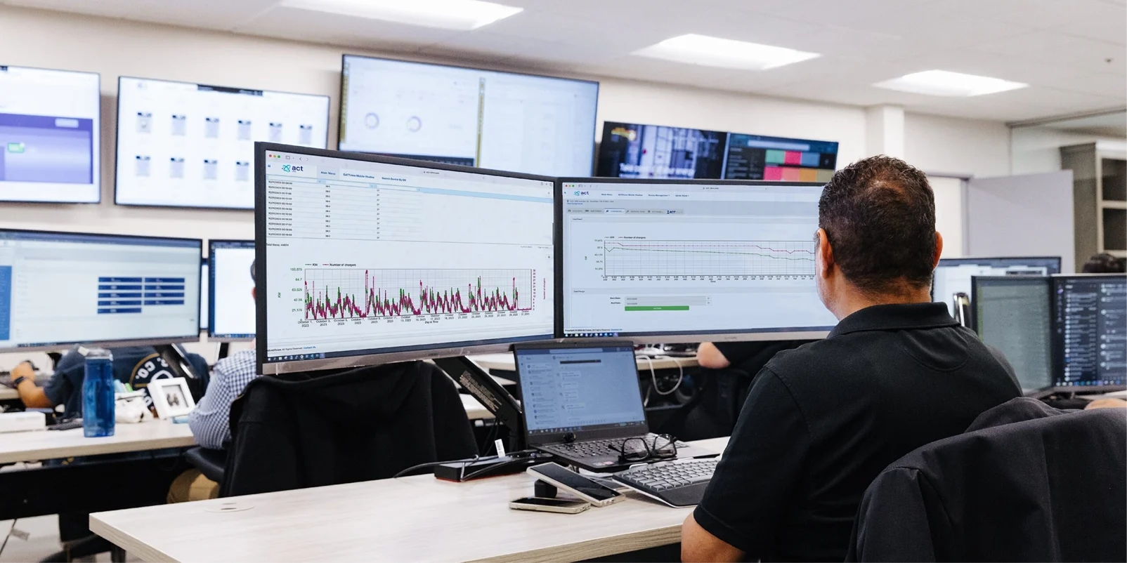 Monitoring solutions